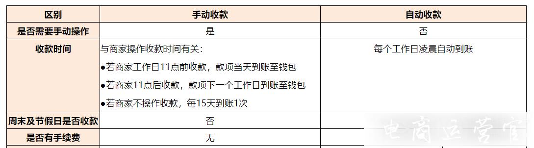 京東財務對賬工具——京算盤可以核算哪些費用數(shù)據(jù)?